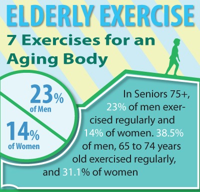 Elderly Exercise: 7 Exercises for an Ageing Body