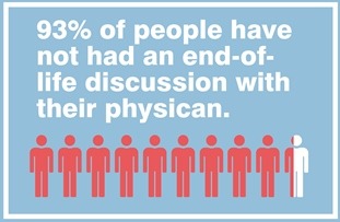 Having and EOL Discussion with your doctor